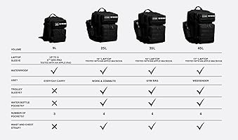 Amazon.com: WOLFpak 45L Athletic Gym Backpack - Durable